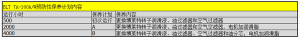 博萊特空壓機(jī)